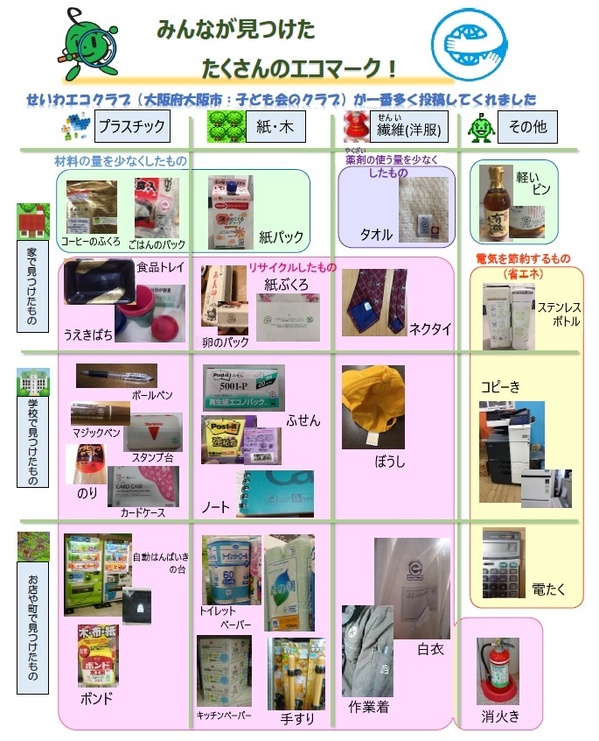 エコマーククエストチャート (004)iwa.jpg