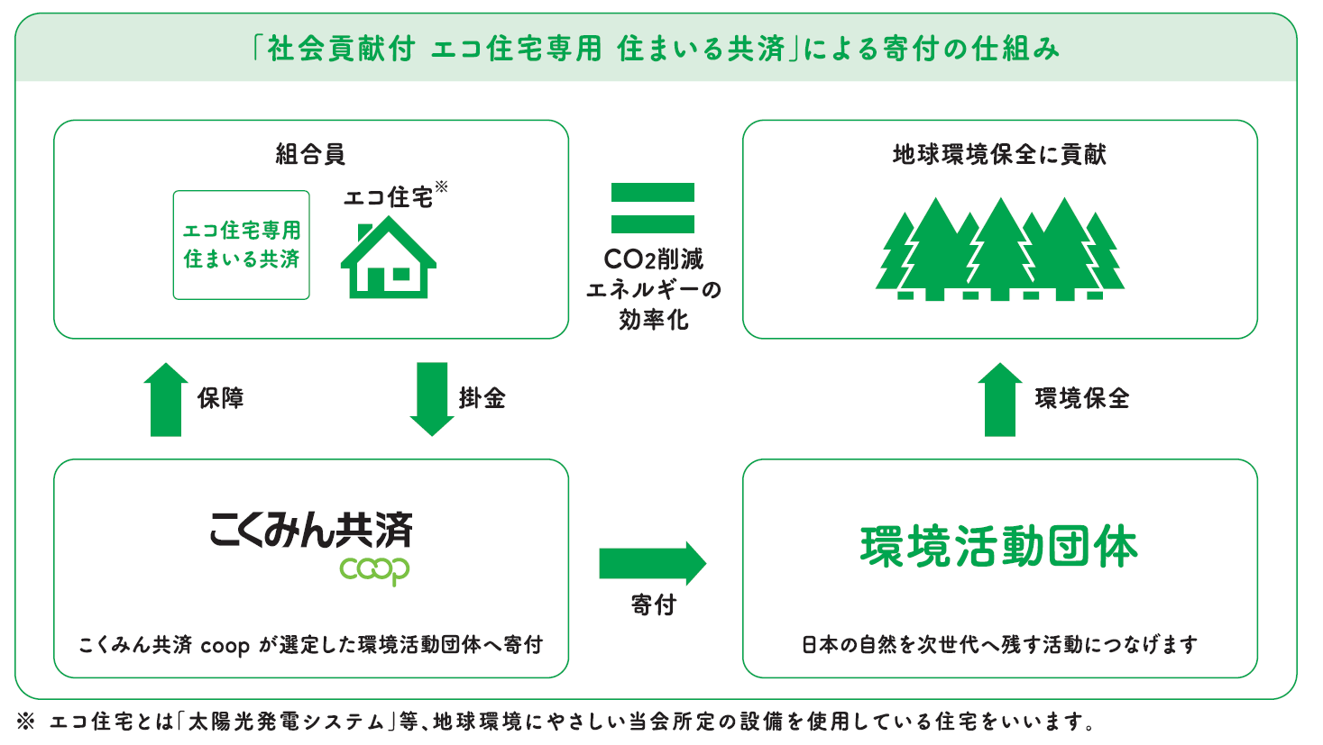 環境保全やCSRの取り組み