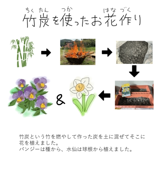 竹炭を使った花植えよう　〜ポスター作成〜