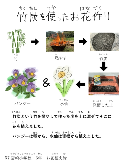 竹炭を使って環境にいい花を植えよう〜ポスター完成〜