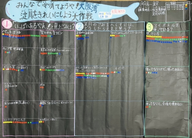ブルーサンタイベント・『淀川をきれいにしよう大作戦』アンケート（4回目）