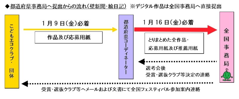 nagare2025ecokatu3.jpg