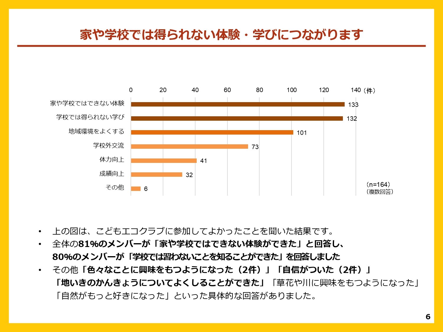 https://www.j-ecoclub.jp/topics/files/img/Member_questionnaire2024_page-0006.jpg