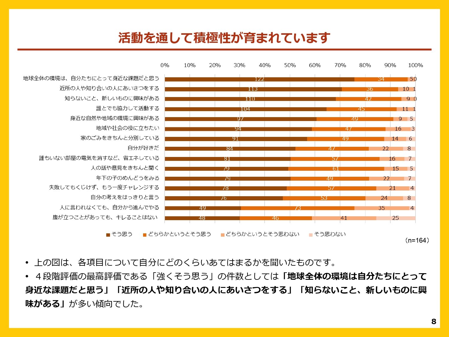 https://www.j-ecoclub.jp/topics/files/img/Member_questionnaire2024_page-0008.jpg