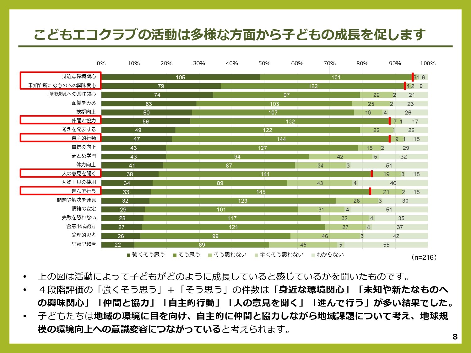 https://www.j-ecoclub.jp/topics/files/img/Supporter_questionnaire2024_page-0008.jpg