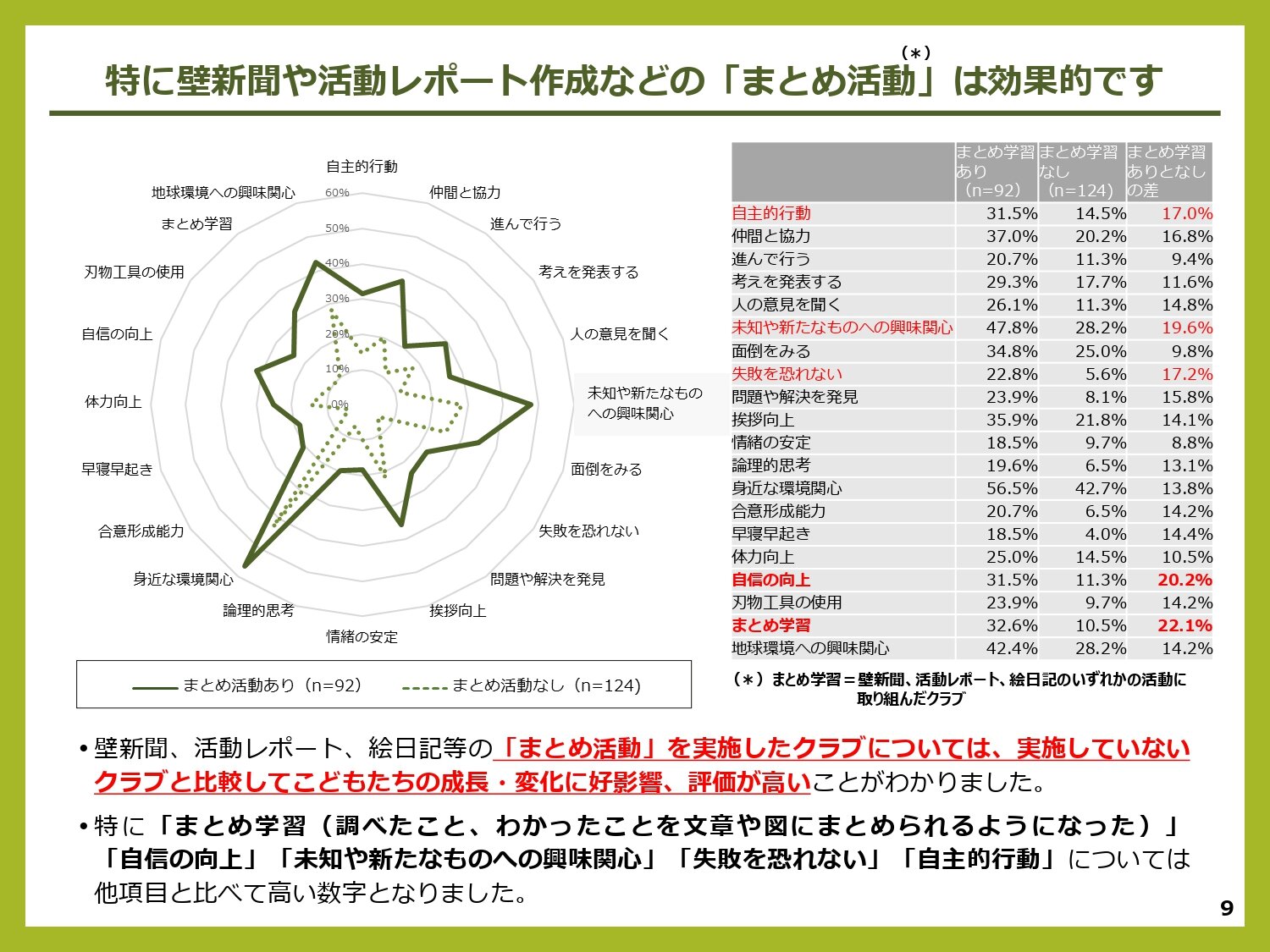 https://www.j-ecoclub.jp/topics/files/img/Supporter_questionnaire2024_page-0009.jpg